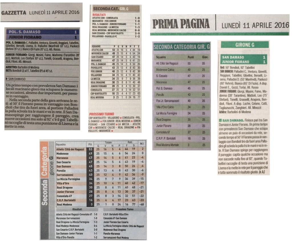 Rassegna Stampa 11 Aprile 2016 - Junior Fiorano